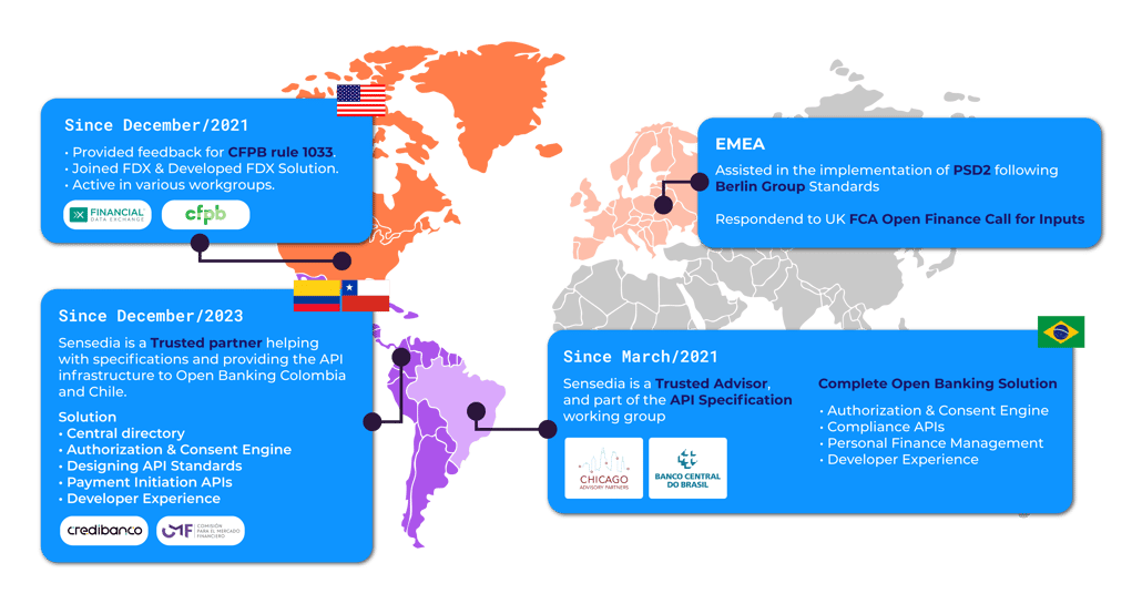 comms_diagrama_mapa_open_finance_julho_2025-1