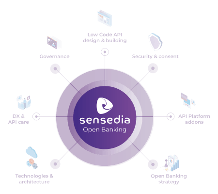 Sensedia - Open Banking beyond regulations