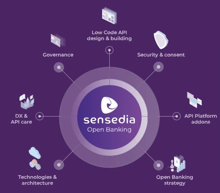 Baas - Banking as a Service Baas - Banking as a Service